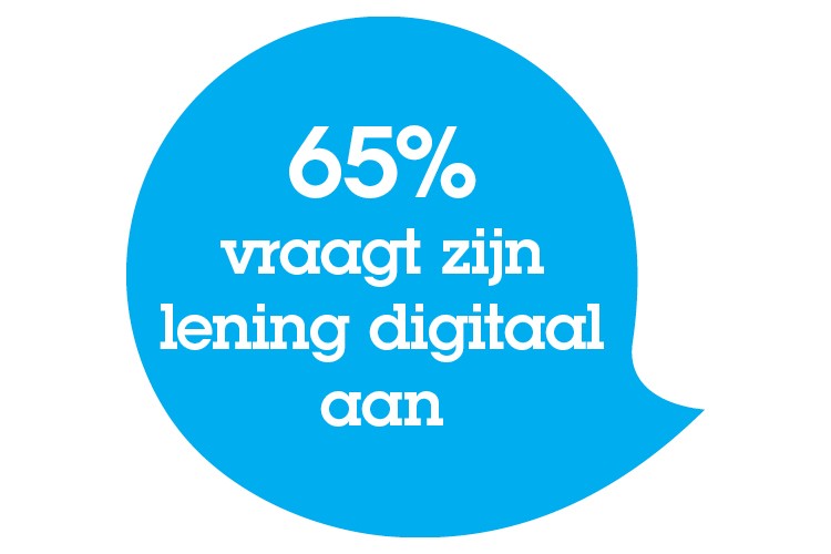 Persoonlijke Lening Simulatie – Leen Nu Aan 4,99% - KBC Bank & Verzekering